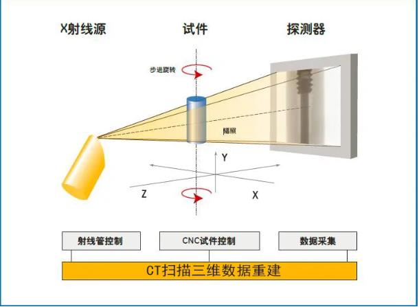 东方工业CT无损检测