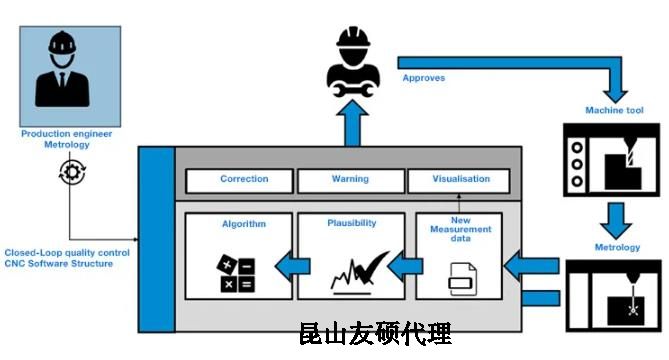 东方蔡司东方三坐标测量机
